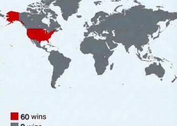 Super Bowl Wins by Country