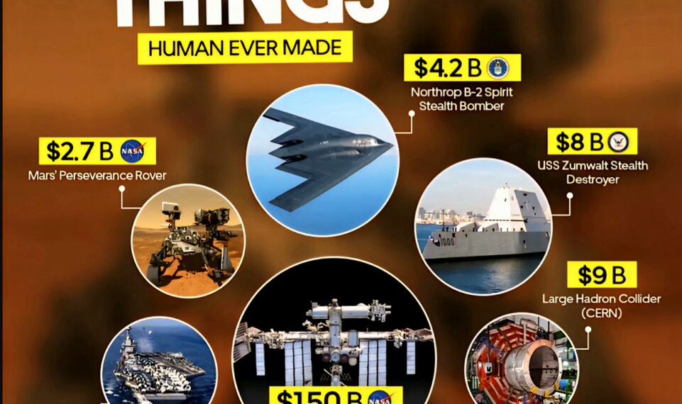 Most Expensive Things Ever Built by Humans 

1.  Mars Perseverance Rover – $2.7