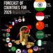 Real GDP Growth Forecast for 2026

1.  India: 6.3%
2.  Indonesia: 5.1%
3.  China