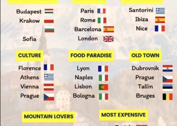 Save This For Your Next Europe Trip!