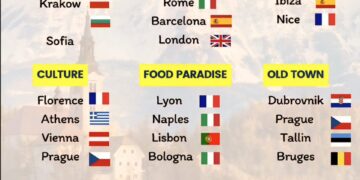 Save This For Your Next Europe Trip!