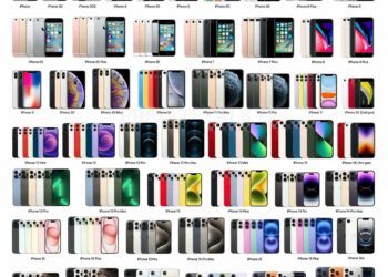 These are all the iPhones that are released by Apple:

iPhone (2007)
iPhone 3G (