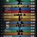 15 Highest-Rated Movies of All Time