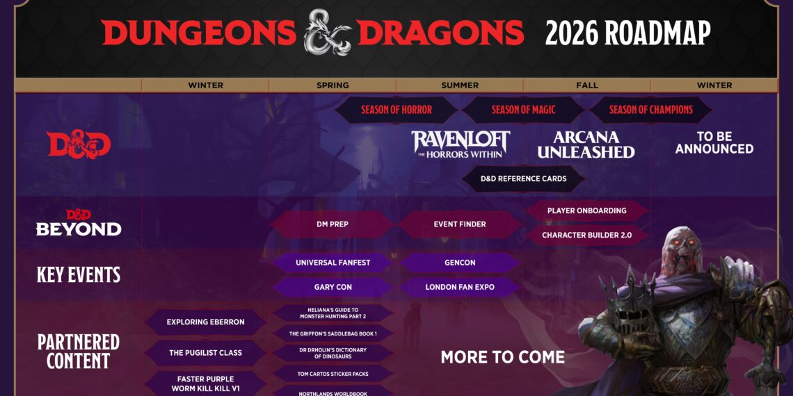 Dungeons & Dragons: 2026 Release Schedule for Completing & Solving