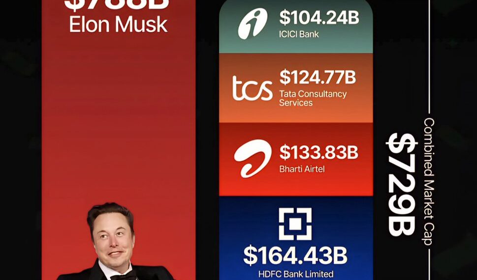 Elon Musk vs India's Top 5 Companies