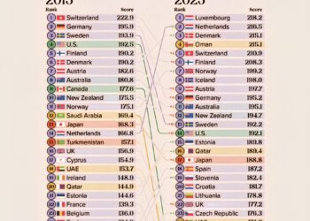 Quality of Life Rankings: 2015 vs 2025