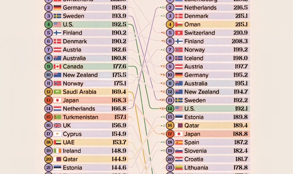 Quality of Life Rankings: 2015 vs 2025