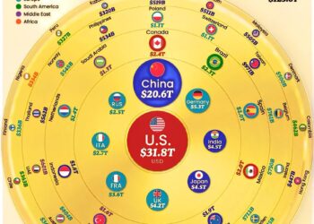 The World's Top 50 Economies by GDP in 2026

1.  USA - 31.82 Trillion
2.  China