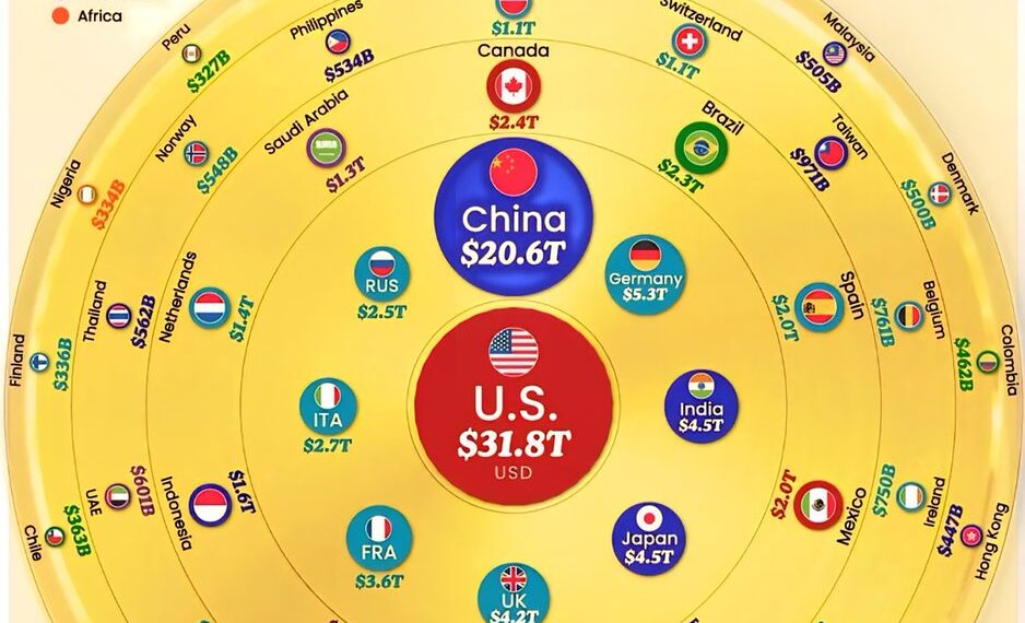 The World's Top 50 Economies by GDP in 2026

1.  USA - 31.82 Trillion
2.  China