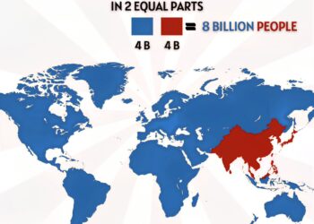 The World Population Divided in 2 Equal Parts