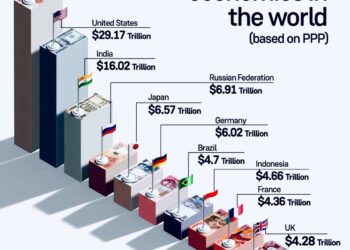 World's Top 10 Biggest Economics in 2025 (PPP)