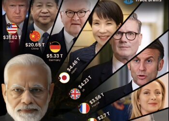 Top 10 Largest Economies in the World 

1.  United States - $31.82 Trillion  
2.