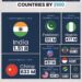 World's Top 10 Most Populated Countries by 2100

1.  India - 1.51 Billion
2.  Ch