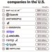 Top 10 Most Valuable Private Companies in the U.S. 

1.  SpaceX - $854 Billion
2