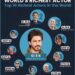 Top 10 Richest Actors in the World

1.  Shah Rukh Khan – $1.5 Billion
2.  Arnold