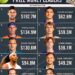 Top 10 Tennis Players by All-Time Career Prize Money 

1.  Novak Djokovic - $192