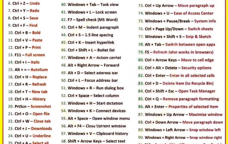 100 Computer Shortcut Keys