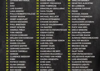 Top 100 Centre Mids of All Time 

1.  Lothar Matthäus
2.  Didi
3.  Xavi
4.  Luis