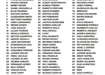 Top 100 Centre-Backs of All Time 

1.  Franz Beckenbauer
2.  Franco Baresi
3.  B