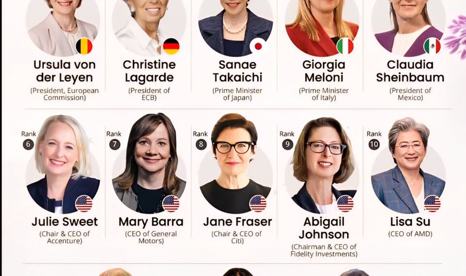 World’s Top 100 Most Powerful Women
1. Ursula von der Leyen
2. Christine