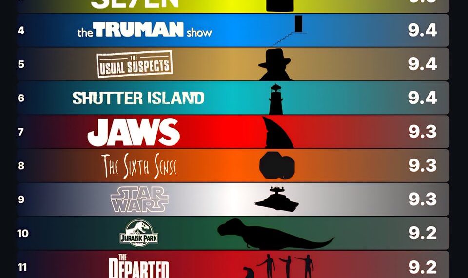 Top 15 Movie Endings of All Time