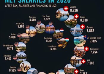 Top 20 Cities with the Highest Average Net Salaries in 2026 

1.  Zurich, Switze