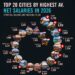 Top 20 Cities with the Highest Average Net Salaries in 2026 

1.  Zurich, Switze