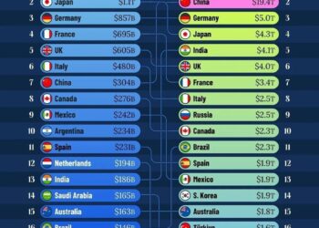 Top 20 Economies 1980 vs 2025