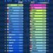 Top 20 Economies 1980 vs 2025