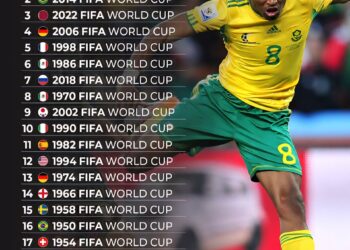 Top 20 Greatest World Cups of All Time
1. 2010 FIFA World Cup
2. 2014 FIFA W