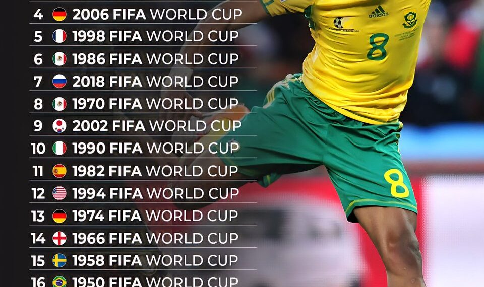 Top 20 Greatest World Cups of All Time
1. 2010 FIFA World Cup
2. 2014 FIFA W