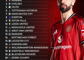 Top 25 Biggest Football Clubs in Britain 

1. Manchester United
2. Liverpool
3.