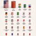 Top 25 Countries That Consume the Most Oil (Daily Consumption)
1. United Stat