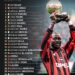 Top 25 Greatest African Players of All Time 

1.  Mohamed Salah
2.  George Weah