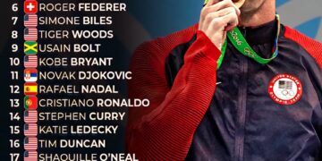 Top 25 Greatest Athletes of the 21st Century

1.   Michael Phelps
2.   Serena Wi