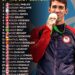 Top 25 Greatest Athletes of the 21st Century

1.   Michael Phelps
2.   Serena Wi