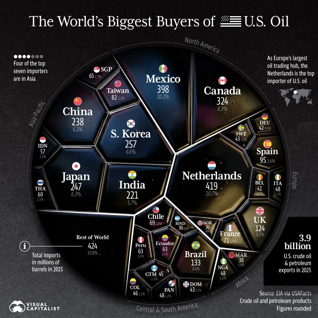 Image of global oil trade