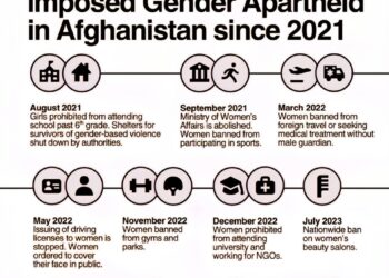 Top 40 Worst Countries for Women 

1.  Afghanistan  
2.  Yemen  
3.  Central Afr
