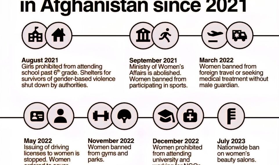 Top 40 Worst Countries for Women
1. Afghanistan
2. Yemen
3. Central Afr