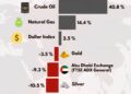 Financial Impact of the War 

2-week impact on few major indicators around the w