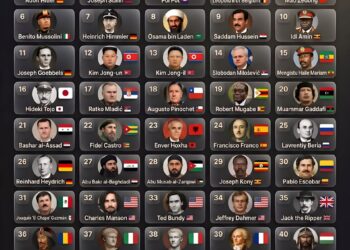 Top 50 Most Hated Figures in History 

1.  Adolf Hitler
2.  Joseph Stalin
3.  Po