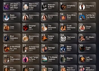 Top 50 Movies for Matured Audience 

1. Fifty Shades of Grey (2015)
2. Fifty Sha