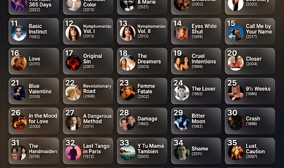 Top 50 Movies for Matured Audience
1. Fifty Shades of Grey (2015)
2. Fifty Sha