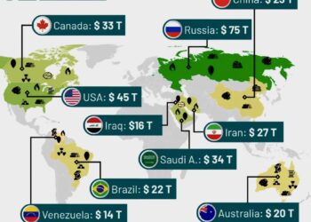 World's Top 50 Richest Countries by Natural Resource Value 

1.  Russia – ~$75 T