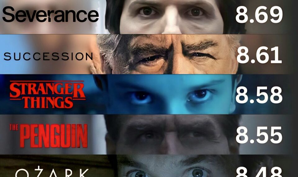 Top 8 Shows Since Stranger Things Released 

1.  Chernobyl - 8.84
2.  Severance