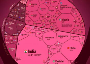All The World's Births in 2025
1. India - 23.07 Million
2. China - 8.71 Mill