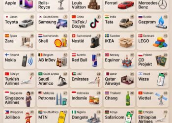 Top Brands That Represent Each Country
1. USA – Apple
2. UK – Rolls-Royce
3.