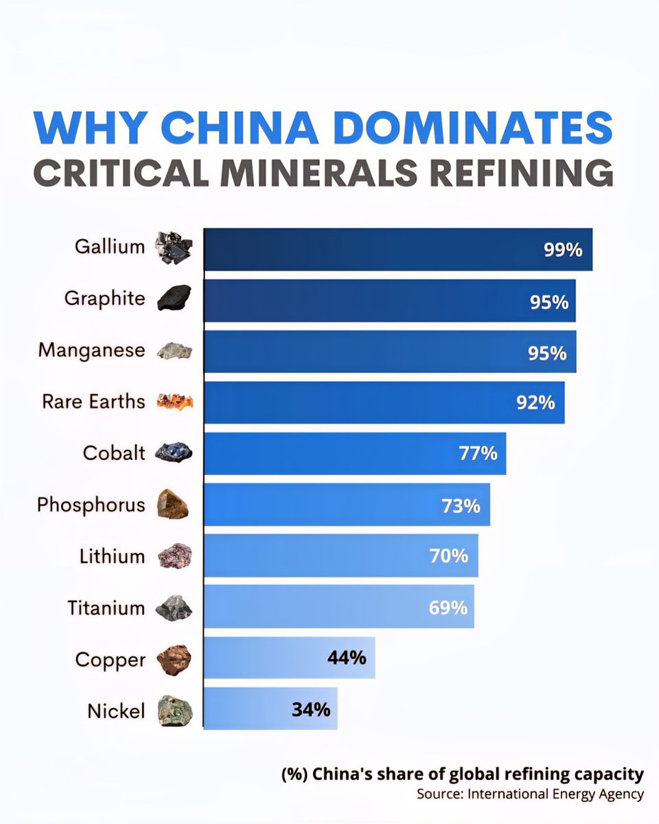 China's Refining Capacity