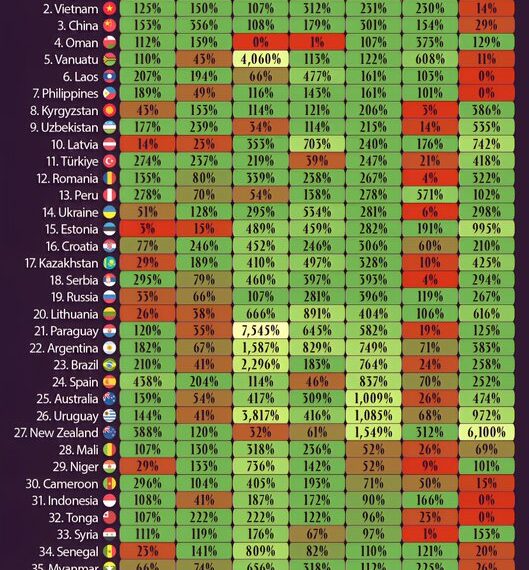 Which Countries Produce Their Own Food?

According to a 2025 Nature Food study,
