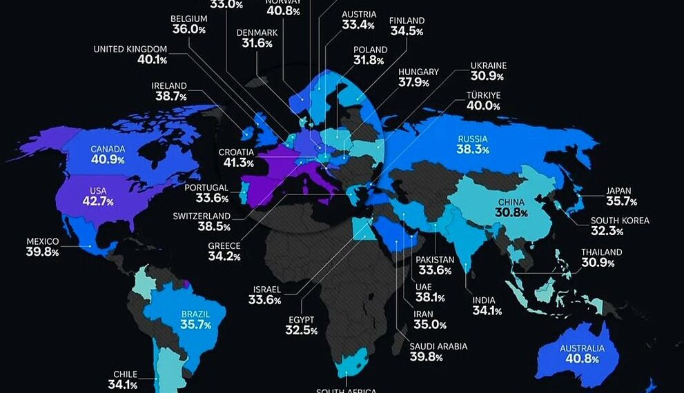 Percentage of Bald Males by Country